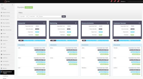 Monitoramento de Recursos