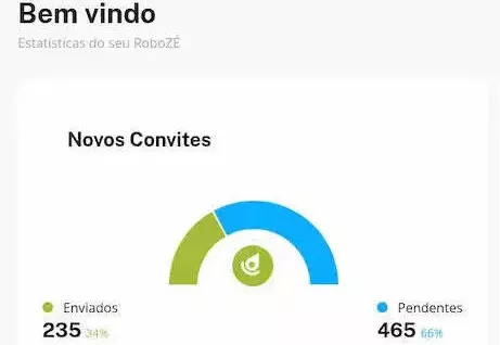 Painel com Dados da Automação Inteligente com RoboZé